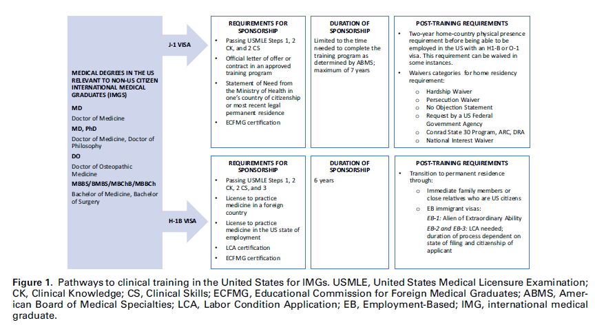 Nephro_Sparks's tweet photo. very excited for first manuscript from @ackdonline workforce issue co-edited by @ssfarouk

We decided to push this ahead of print because of topic importance: IMGs in Nephrology: A Guide for Trainees &amp; Programs

@javo_neyra @NephrodisiacMD @SilviaFerre_it

https://t.co/r2p7T4Y6om https://t.co/kMAzBBk8YE