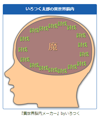 脳 内 メーカー 恋愛 告白