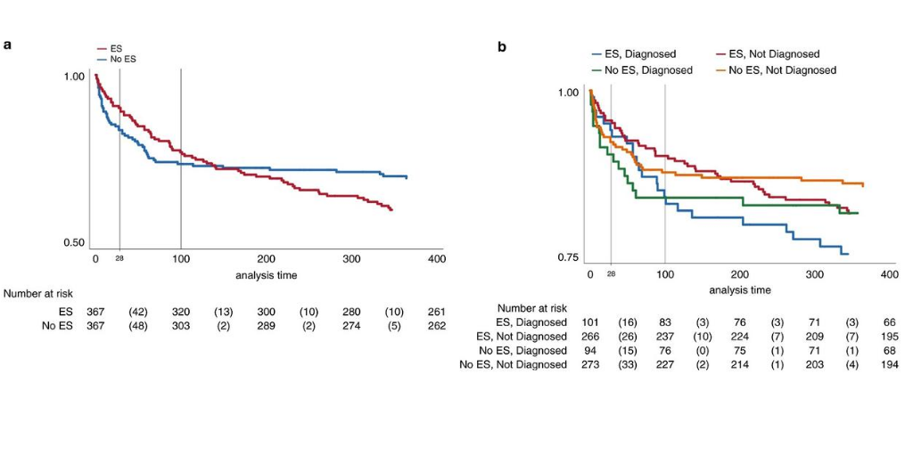 GIMJournal's tweet image. August #FeatureArticle: Exome sequencing compared with standard genetic tests for critically ill infants with suspected genetic conditions by @hadleyssmith et al. go.nature.com/2TjuBuT #genetics