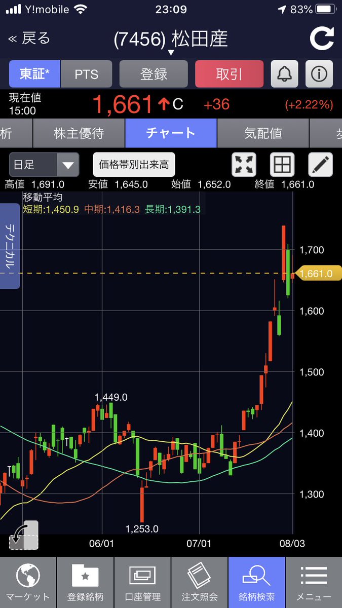 株価 掲示板 オンキヨー