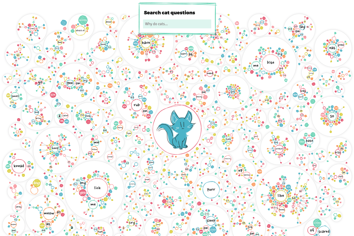 NadiehBremer's tweet photo. WOOHOO! 🎉 Suuuper excited that I've won 4 medals at @malofiej! 😃

- Digital Trackers: Silver for the print version + bronze for online: https://t.co/W0IsCRJAHq

- Why do cats and dogs...? Silver in general + bronze in "#dataviz innovation": https://t.co/wWUuDScRCY

#malofiej28 https://t.co/DBuF8Ld9Ao