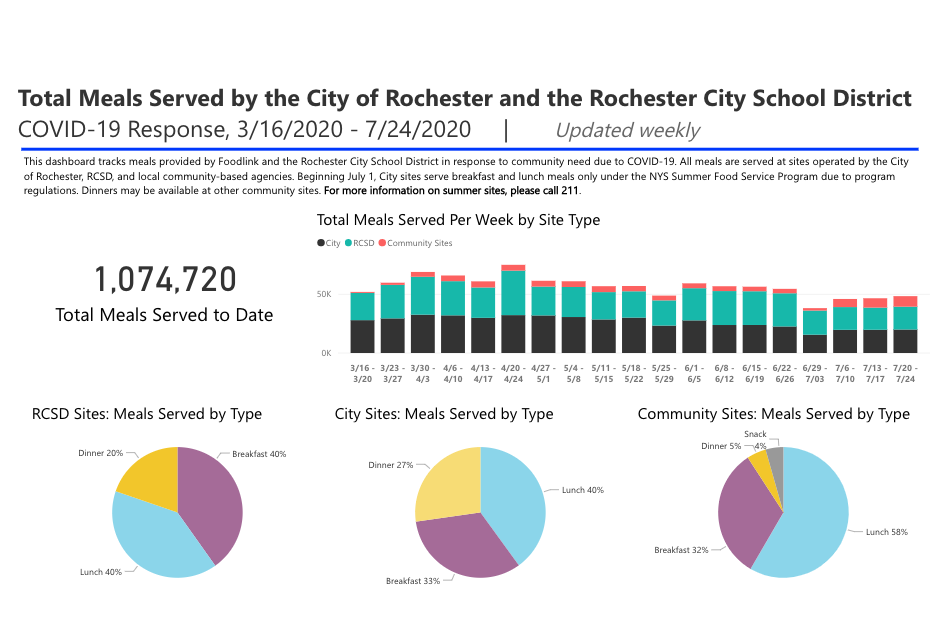 City of Rochester NY tweet media