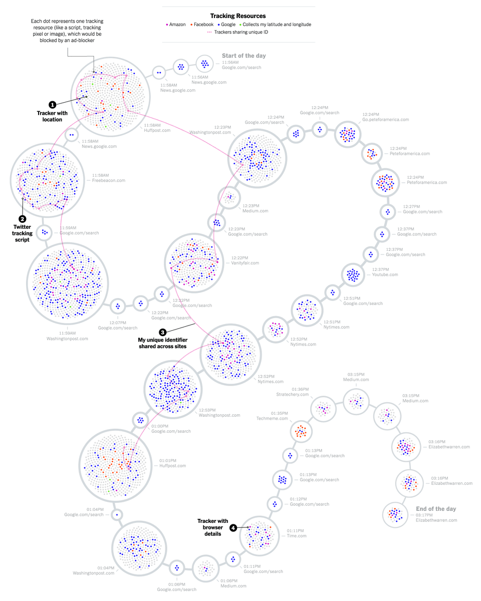NadiehBremer's tweet photo. WOOHOO! 🎉 Suuuper excited that I've won 4 medals at @malofiej! 😃

- Digital Trackers: Silver for the print version + bronze for online: https://t.co/W0IsCRJAHq

- Why do cats and dogs...? Silver in general + bronze in "#dataviz innovation": https://t.co/wWUuDScRCY

#malofiej28 https://t.co/DBuF8Ld9Ao
