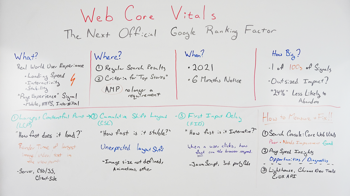 sixthcitymktg's tweet photo. Core Web Vitals: The Next Official #GoogleRankingFactor https://t.co/y86yKPfJcK via @Moz https://t.co/NmzUbHZLnj