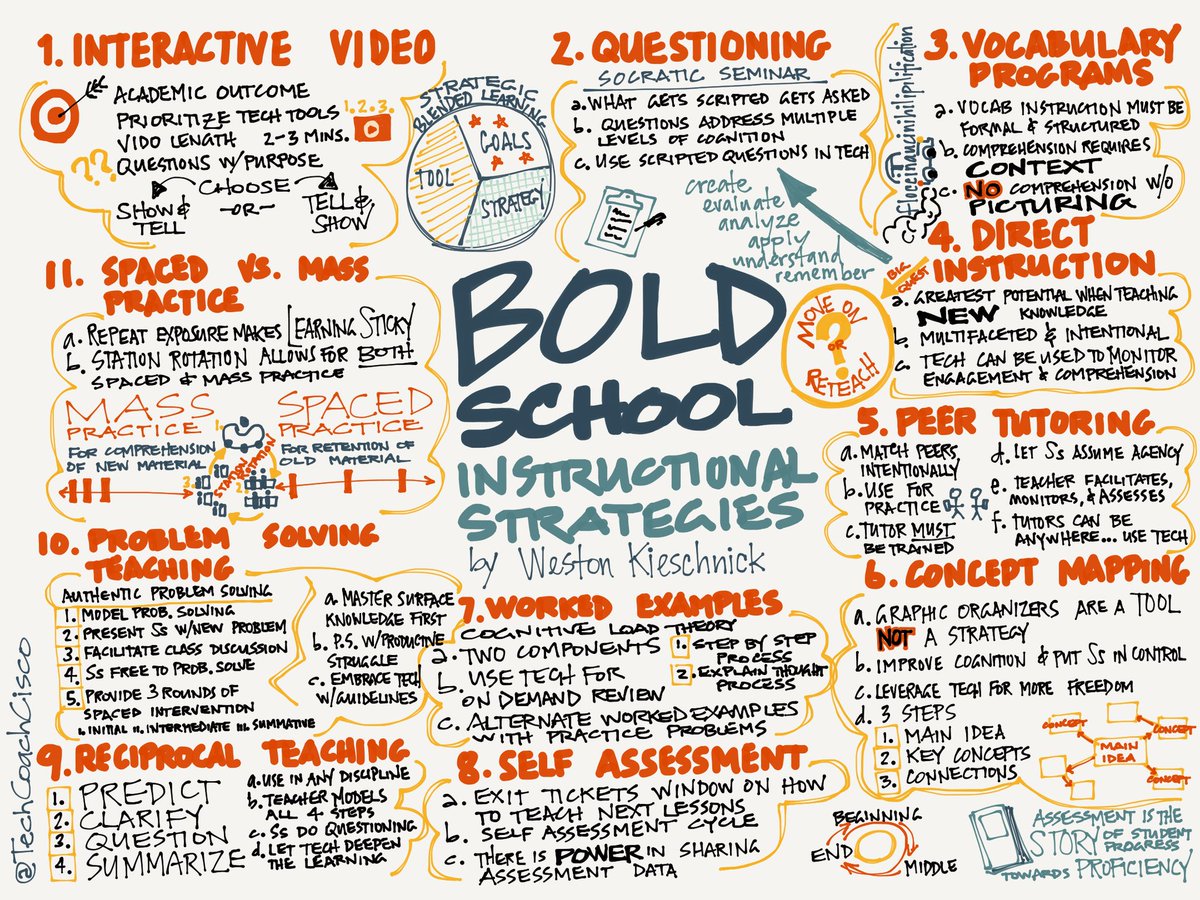 #BoldSchool by @Wes_Kieschnick