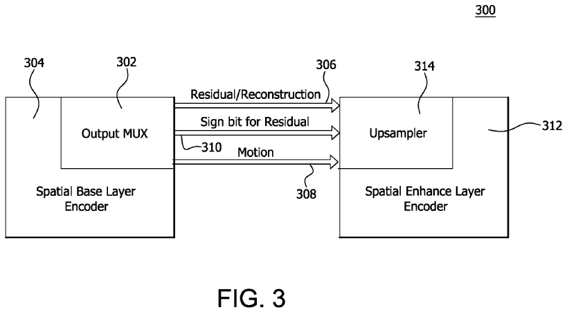 Patent: Bandwidth saving architecture for scalable video coding - AMD"(...)The present invention enabling the use of the same or similar code base on CPU and GPU processors, facilitating the debugging of such code bases" -> Great for APUs!More details:  http://www.freepatentsonline.com/20200112731.pdf 