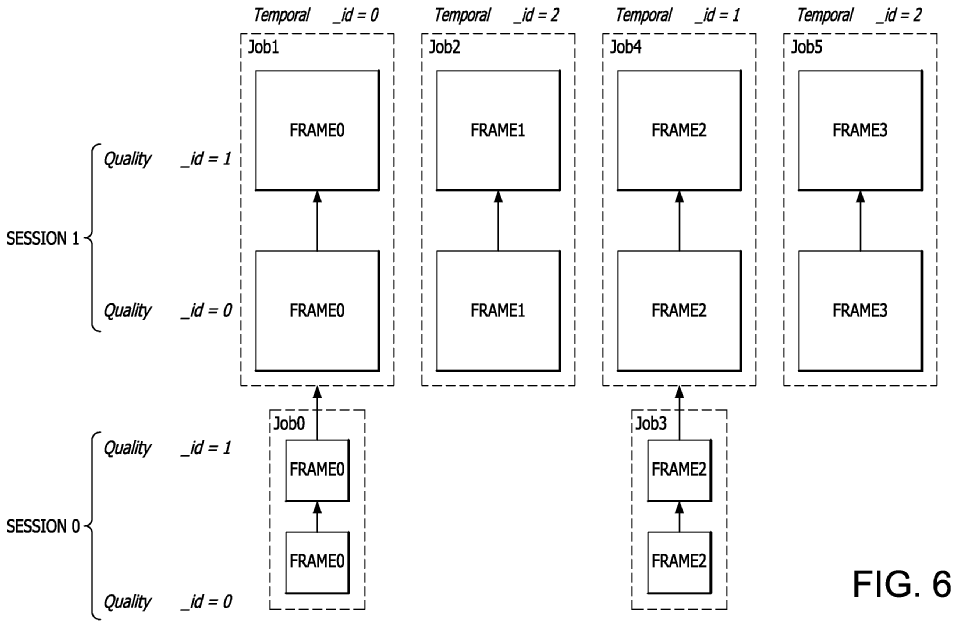 Patent: Bandwidth saving architecture for scalable video coding - AMD"(...)The present invention enabling the use of the same or similar code base on CPU and GPU processors, facilitating the debugging of such code bases" -> Great for APUs!More details:  http://www.freepatentsonline.com/20200112731.pdf 