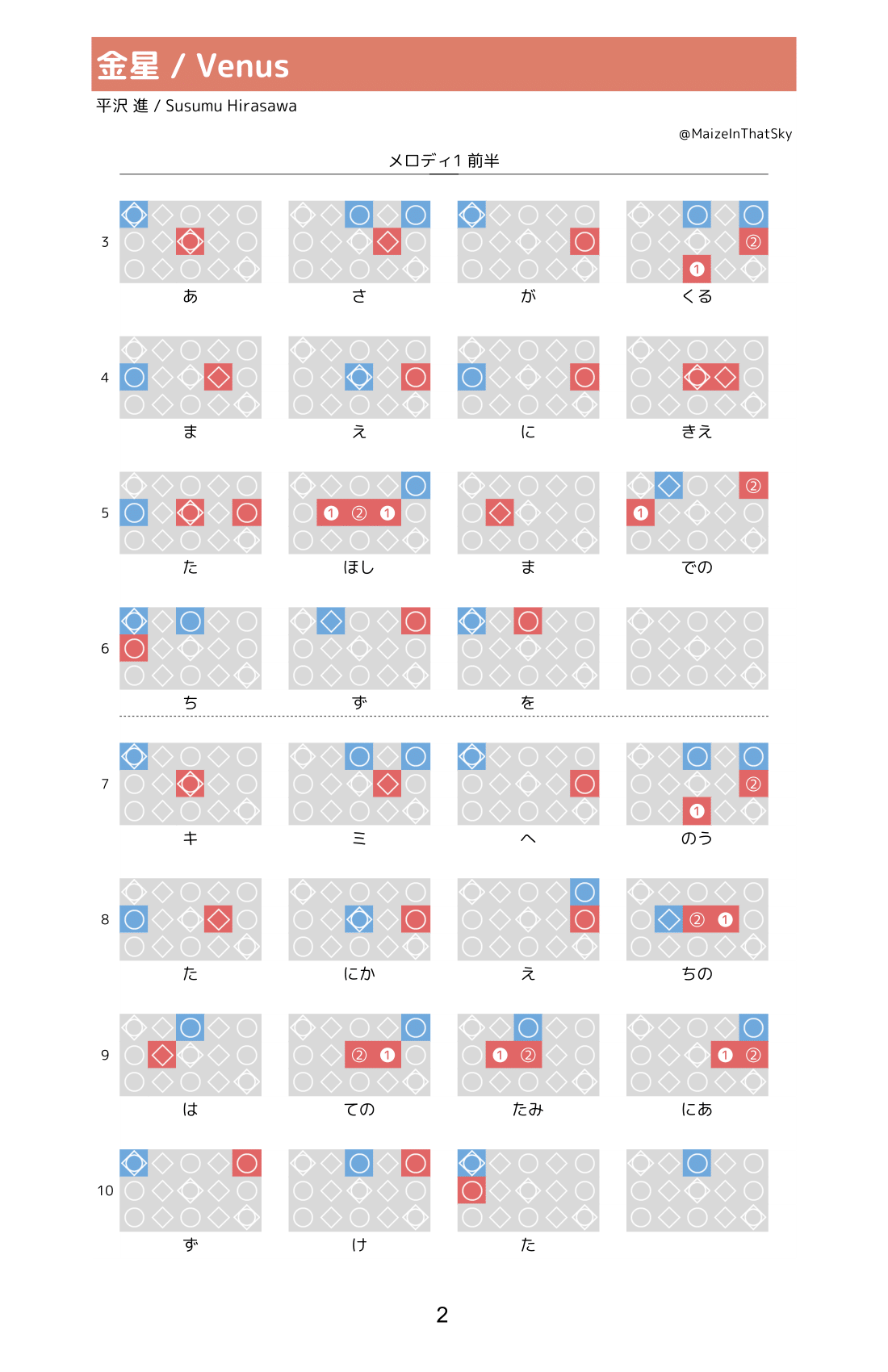 楽譜屋のメイズ Maize 平沢進 金星 Sky楽譜 間奏 メロディ2 T Co Khidl5p5hp Twitter