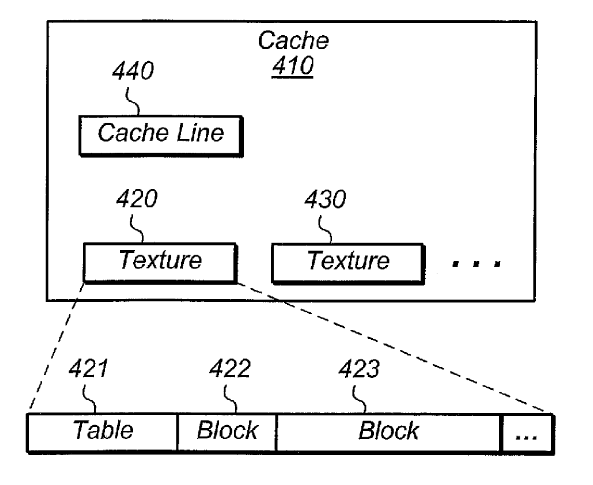 Patent: Real time on-chip texture decompression using shader processors - AMDMore details:  http://www.freepatentsonline.com/20200118299.pdf 