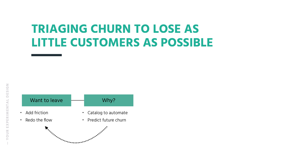 Make sure this data gets used. You'll know what to change or accelerate in your user experience - whether it's highlighting a feature more, changing up your value proposition, etc - there are a lot of reasons people churn 4/