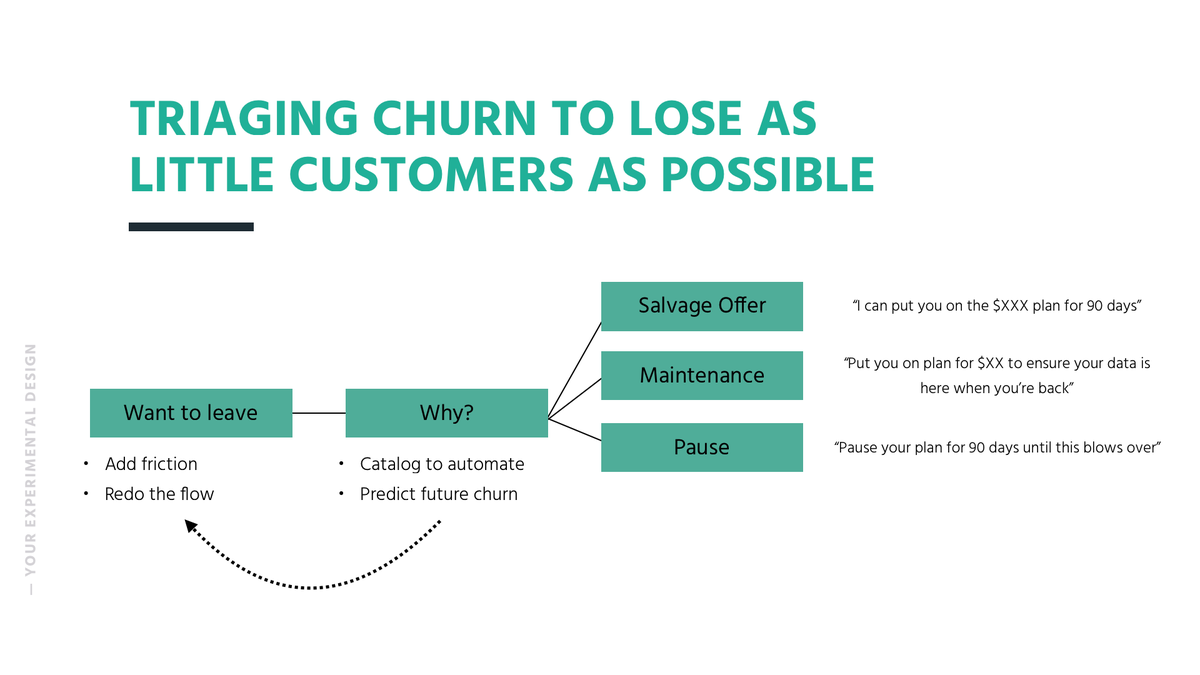 Maintenance and pause offers are for if usage/consumption is going to go to 0. You still hold on to the customer at a lower price (or $0) where their usage or interest triggers them going back to their paid plan. The get here is typically "we& #39;ll save your account/preferences" 8/
