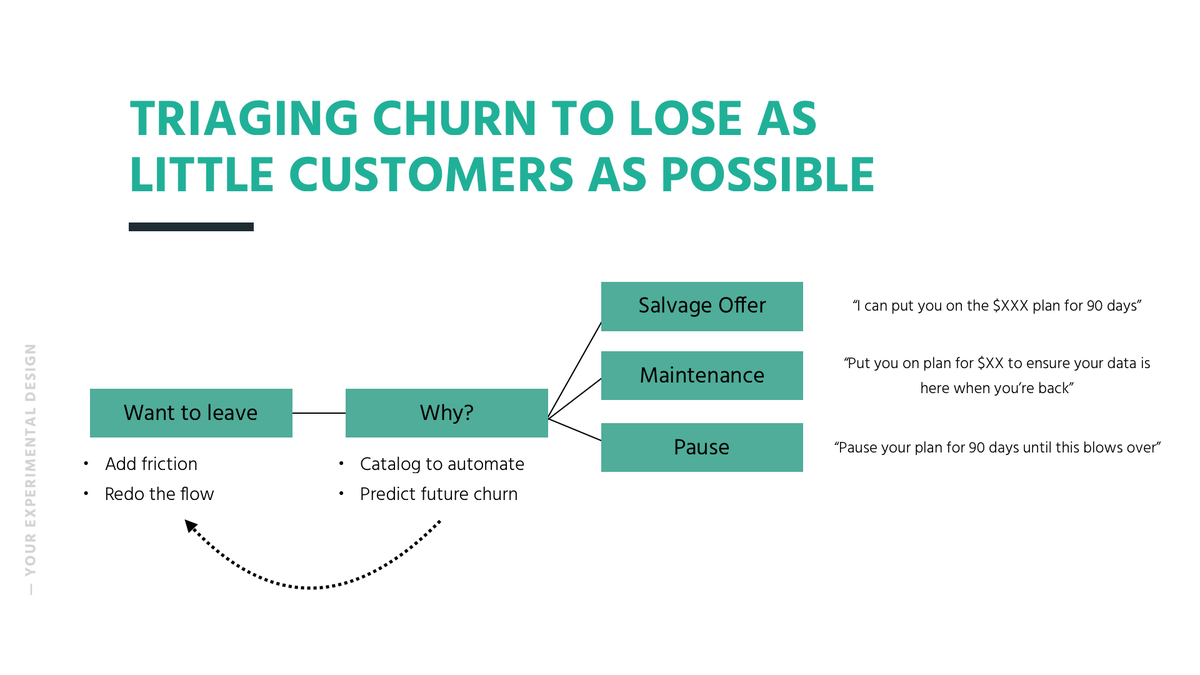 Maintenance and pause offers are for if usage/consumption is going to go to 0. You still hold on to the customer at a lower price (or $0) where their usage or interest triggers them going back to their paid plan. The get here is typically "we'll save your account/preferences" 8/