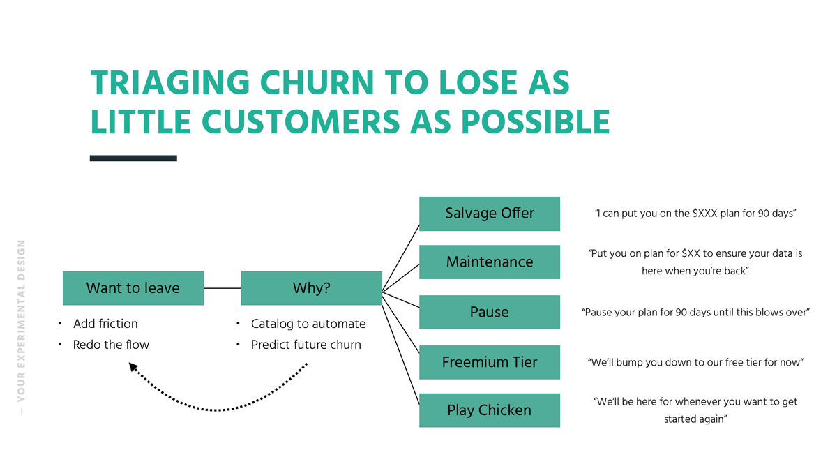 You also can play chicken. Just a reminder that it's absolutely fine to let someone leave, especially if they aren't a great customer. That being said, if folks are hurting I'm a much bigger fan of a discount of some sort, because of the enormous brand will you'll get. 10/