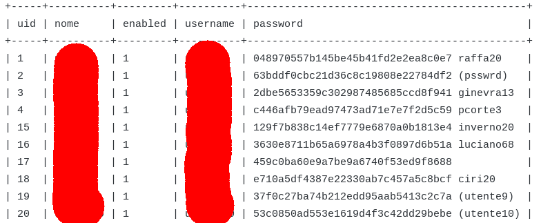 LulzSecurityITA (@lulzsecurityita) on Twitter photo Buon pomeriggio <a href="/minGiustizia/">Ministero Giustizia</a> you have been pwned! #Hacked #Ministero #Anonymous #LulzSecITA #JustForLulz Buon pomeriggio <a href="/minGiustizia/">Ministero Giustizia</a> you have been pwned! #Hacked #Ministero #Anonymous #LulzSecITA #JustForLulz