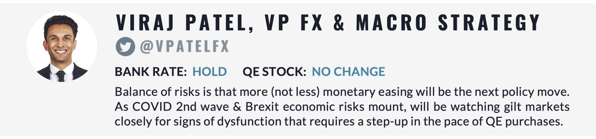  @VPatelFX Balance of risks is that more (not less) monetary easing will be the next move. As COVID 2nd wave & Brexit economic risks mount, watch gilt markets closely for signs of dysfunction that requires a step-up in the weekly pace of QE purchases which has halved since July 9/