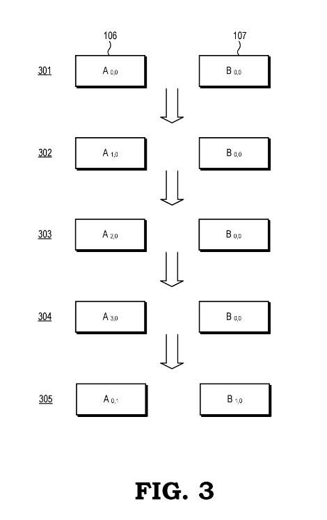 Patent: Matrix Multiplier With Submatrix Sequencing - AMDAn improvement in the method of multiplying large matrix in GPU, significantly reducing energy consumption.More details:  http://www.freepatentsonline.com/20200133991.pdf 