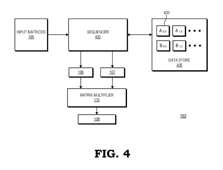 Patent: Matrix Multiplier With Submatrix Sequencing - AMDAn improvement in the method of multiplying large matrix in GPU, significantly reducing energy consumption.More details:  http://www.freepatentsonline.com/20200133991.pdf 