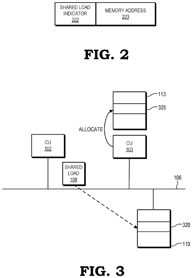 Patent: Shared loads at compute units of a processor - AMDSignificant reduction in GPU communication traffic by employing a shared load scheme where each shared load retrieves data for multiple compute units.More details:  http://www.freepatentsonline.com/20200133868.pdf 