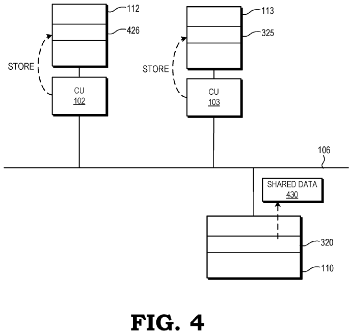 Patent: Shared loads at compute units of a processor - AMDSignificant reduction in GPU communication traffic by employing a shared load scheme where each shared load retrieves data for multiple compute units.More details:  http://www.freepatentsonline.com/20200133868.pdf 