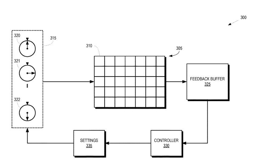 Patent: Automatic configuration of knobs to optimize performance of a graphics pipeline - AMD"A knob has a plurality of settings that configure a graphics pipeline."More details:  http://www.freepatentsonline.com/20200167985.pdf 