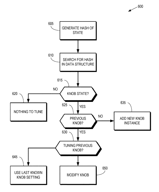 Patent: Automatic configuration of knobs to optimize performance of a graphics pipeline - AMD"A knob has a plurality of settings that configure a graphics pipeline."More details:  http://www.freepatentsonline.com/20200167985.pdf 