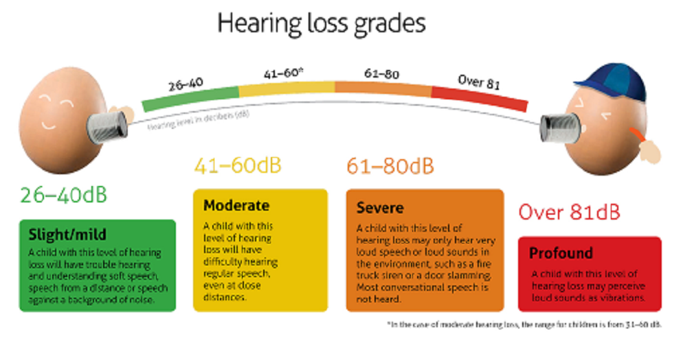 EntCancer's tweet photo. In some people, especially older people, hearing loss can result in loneliness. Excellent traetment for such hearing problems is available at Shreeji ENT Hospital, Ghodasar at affordable rate. https://t.co/TYbYjijNC7