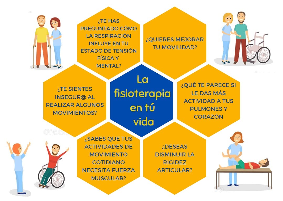 APEMEDE pensando en el bienestar de los pacientes y su entorno familiar, presenta el convenio ejecutado con el Centro de Fisioterapia Fisio-Recupérate para lo cual, adjuntamos los paquetes que presentan descuentos.

drive.google.com/file/d/1r5WeNk…