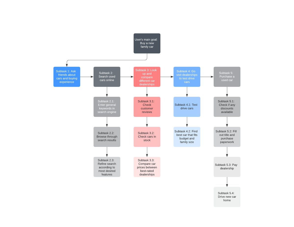 NJBusinessSolu1's tweet photo. Examples of what kind of Process Maps we Develop for Your Business. #ProcessDesign #ProcessMaps #ProcessDevelopment #ProcessManagement #ProcessOptimization #ProcessEnhancement #BusinessProcessManagement #GlobalBusiness #Services https://t.co/HP9nAXigiV