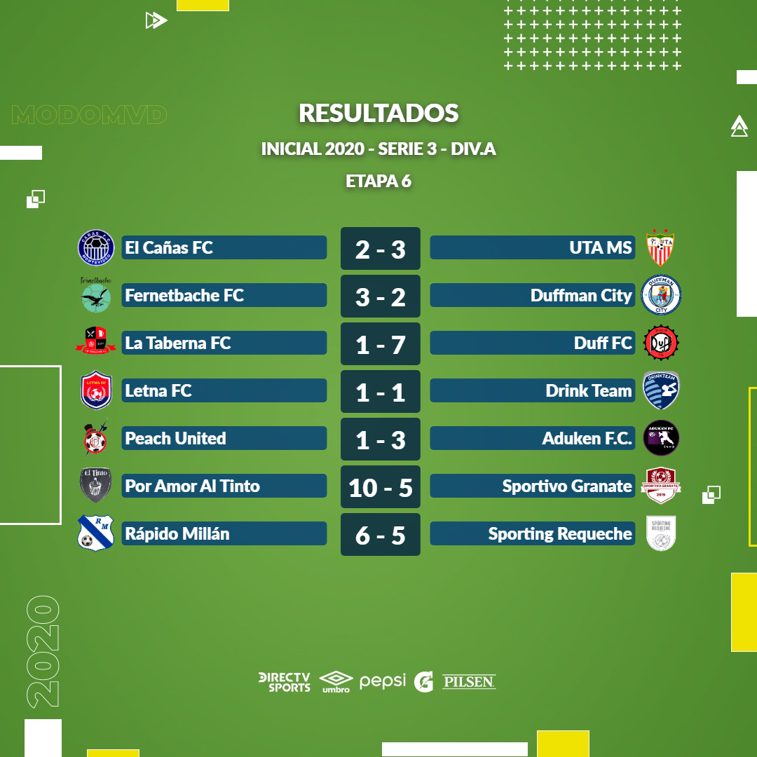 LIGA_MVD's tweet photo. #Serie3

🚩 DIVISIONAL A
✅ Resultados 
⚽️ ETAPA 6 https://t.co/iIh7WcGFU5