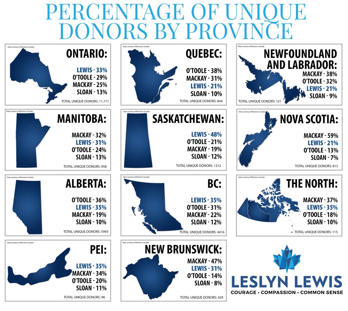 LeslynLewis's tweet photo. *A special note from Campaign Manager, Steve Outhouse*
"This is the first glimpse we got into regional fundraising breakdowns, and the numbers show the race is shaping up to be far more interesting than what many thought it would be when it began."
https://t.co/CjG3xcOHMG
#cpcldr https://t.co/tIidcfuG0t