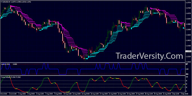 traderversity's tweet photo. Forex &amp; Stocks VOSTRO Trading System with Multi BBand Stop Trend Filter
https://t.co/RIq4EoKtlS https://t.co/4Vx321OzkL