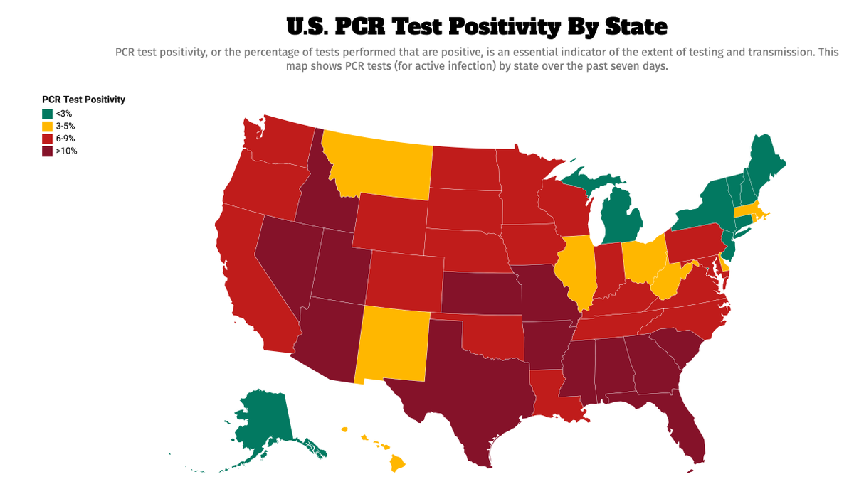 Really, it's not that complicated. Anywhere percent positivity is increasing at a greater rate than testing is increasing, the epidemic is spreading more. And anywhere with a positivity rate above 5% has a LOT of Covid.