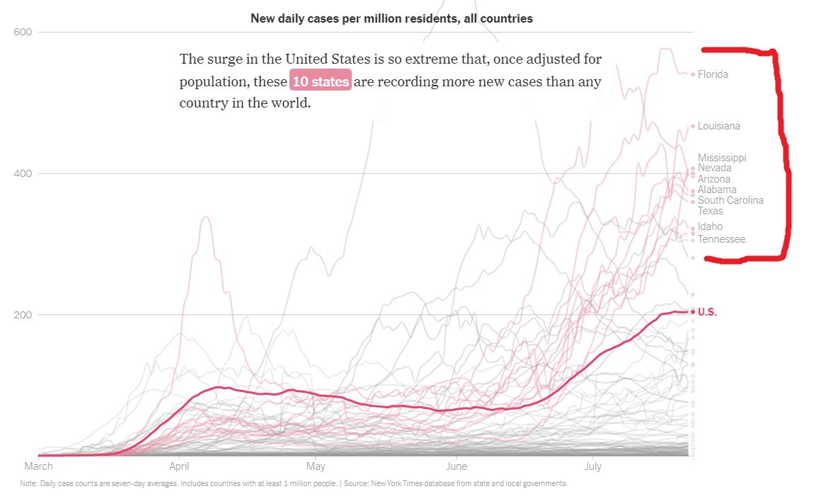 HappenIwill's tweet photo. @realDonaldTrump @GOP
#PuttingAmericaFirst
Remember the #Trump lies?
- It will simply disappear
- Injecting disinfectant
- Slow down the testing
#TrumpHasNoPlan
#TrumpLiesAmericansDie https://t.co/K8uCzZ8MPo