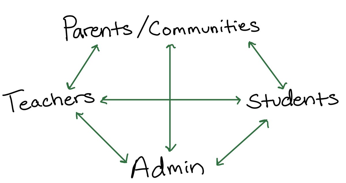 This school year, grace will need to go in all directions. How are you going to show grace to others in your educational communities?

#RemoteLearning
#2020Learning