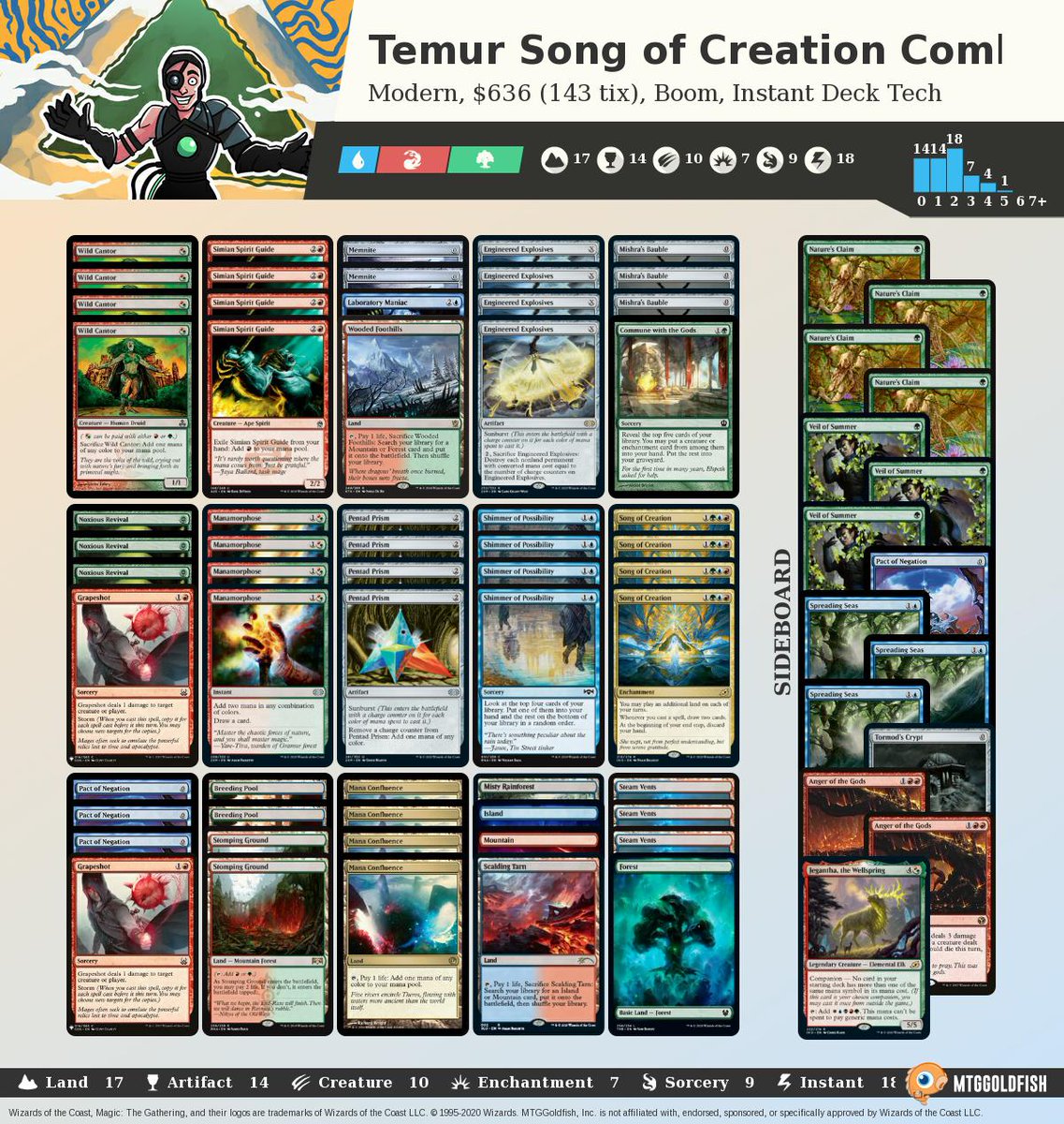 MTGGoldfish's tweet photo. Instant Deck Tech: Song of Creation Combo (Modern) https://t.co/I204ZsFEGI #instantdecktech https://t.co/KQCjIE99ZJ