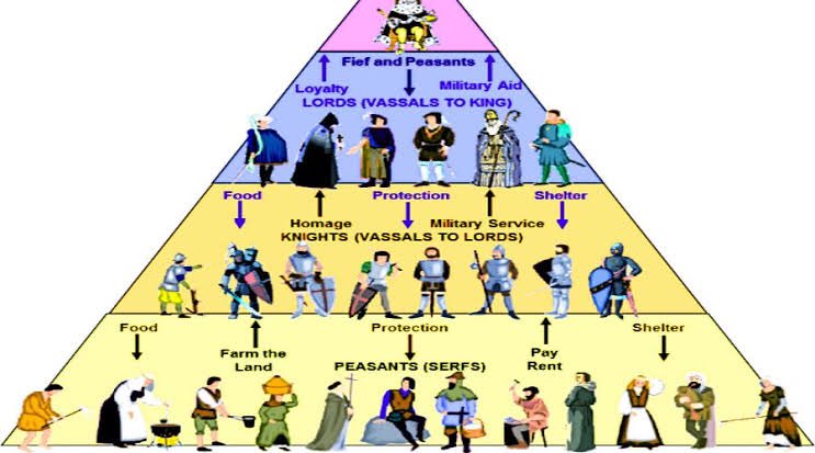 Now the question should be do this caste system or varn vyavastha should exist in today’s world.In my opinion, in today’s word, there is no such requirement of any kind of caste system or a rigid varna vyavastha.