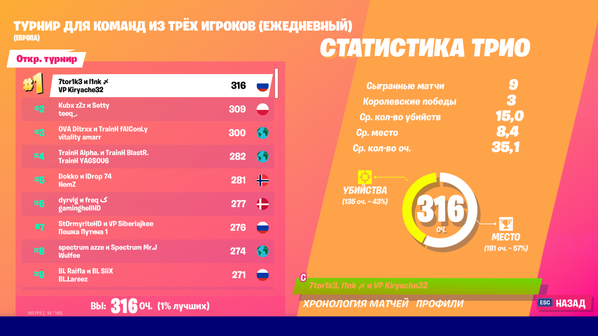 7torgg's tweet photo. 🥇Winners softaimers +1200$ https://t.co/17Zgcy6Igp