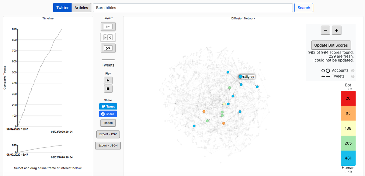 So Hoaxy data is interesting for seeing how this started & spread over the weekend. Not surprisingly, large blue check marked accounts heavily promoted this. Ian Miles Cheong  @stillgray was one of the first large account to get the ball rolling with this.  #infoOps  #osint  #disinfo