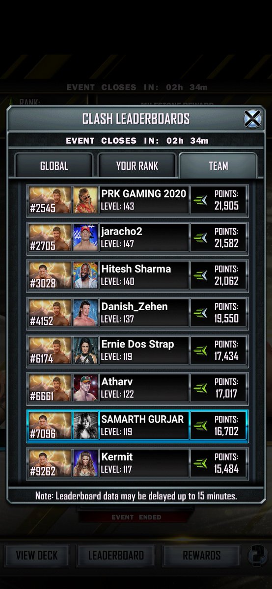 Rea1On3s's tweet photo. Again a huge effort from all the boys of the team. All of them just killed it. Our 15/17 boys got theroman card .💪💪❤️❤️👏👏@danish_zehen @network_waiting @arnav_317 @SCDgee @BrokenWWESC @Hitesh28282658 @GsyLads @romanempirewwe7 @FUNKYT0WN49 @SUPERZOMGBBQ @hahaalol35 @brad_lfc12 https://t.co/a4ro5bWJXD