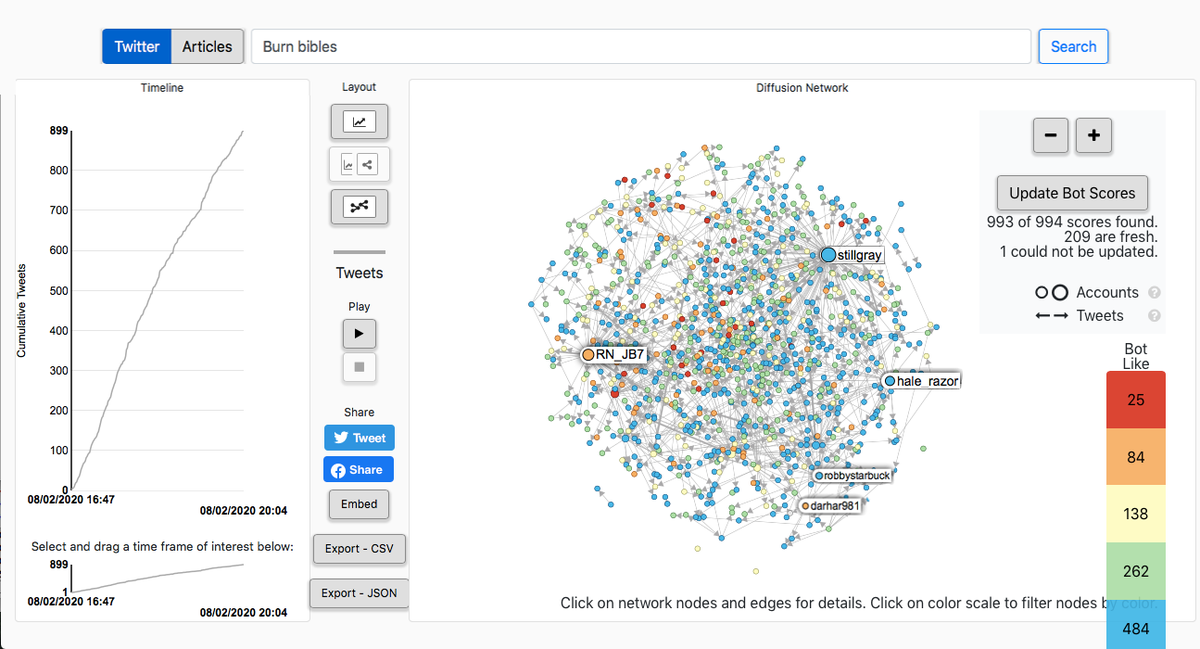 Back to the Hoaxy data for the Twitter search "burn Bibles" again  @stillgray was the primary node but there was also a couple other large secondary nodes including an account  @RN_JB7. Overall the "bot like" level for was close to 10% (on the high side)  #InfoOps  #disinfo  #osint