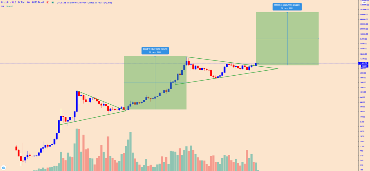 Crypto_BitC's tweet photo. Where were you when you realized you were going to be rich? $BTC https://t.co/0Fu629qrOO