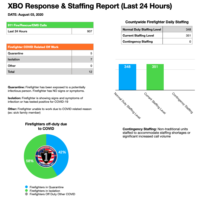 sbcountyimt's tweet photo. Staffing &amp; Response Report for Saturday, August 03. -JRS https://t.co/BD2HMlPMpM