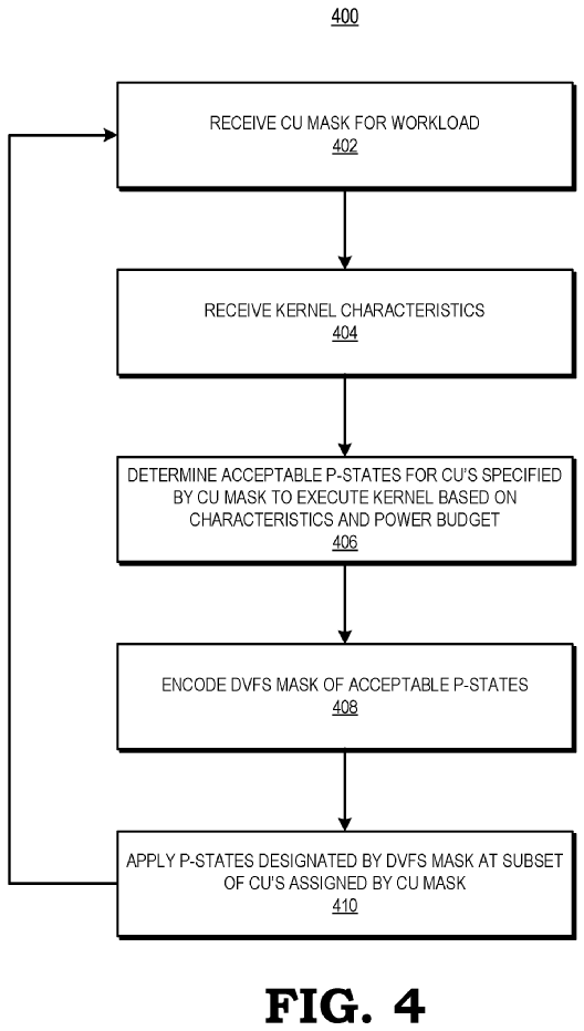 Patent: Hint-based fine-grained dynamic voltage and frequency scaling in GPUs - AMDDVFS for exascale GPUs...More details:  http://www.freepatentsonline.com/20200183485.pdf 