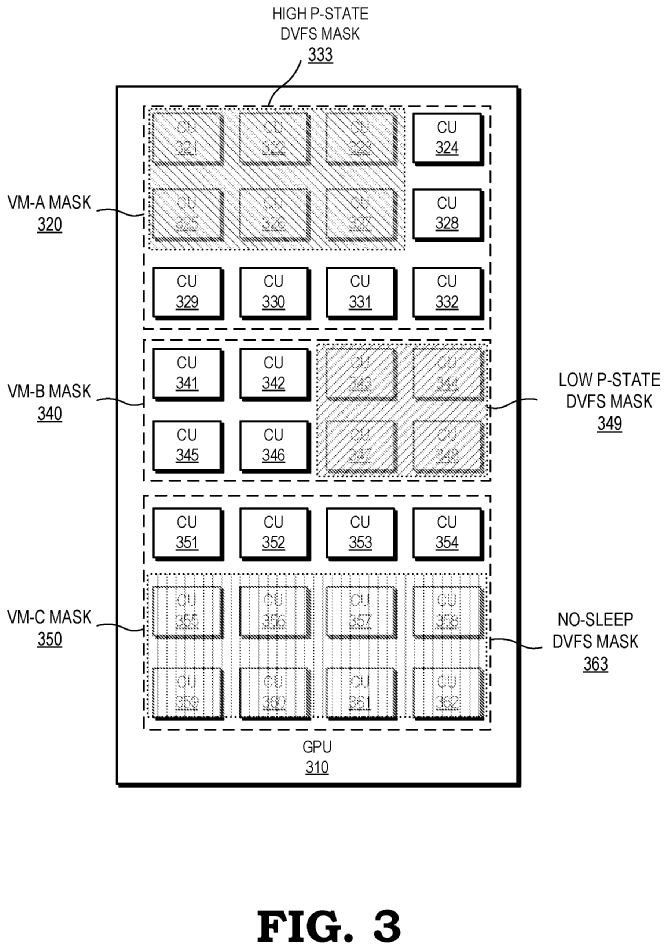 Patent: Hint-based fine-grained dynamic voltage and frequency scaling in GPUs - AMDDVFS for exascale GPUs...More details:  http://www.freepatentsonline.com/20200183485.pdf 