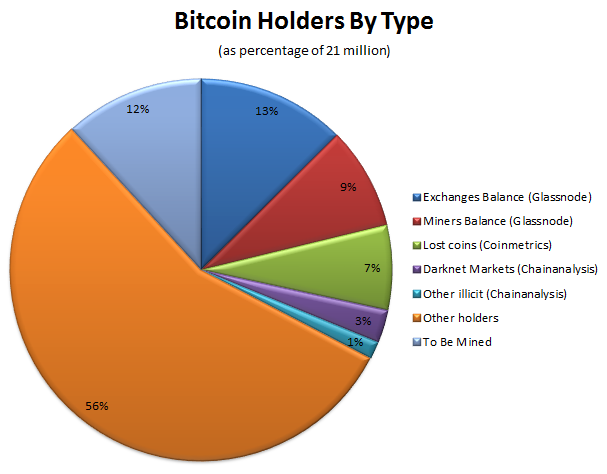 Darknet Market Stats