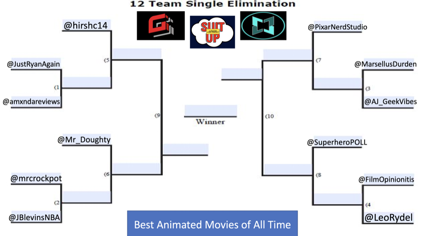 TheSuitUpGeeks's tweet photo. ANIMATED MOVIE DRAFT ORDER FOR TOMORROW 🔥

1. @Wick014 
2. @PixarNerdStudio 
3. @AJ_GeekVibes 
4. @Mr_Doughty 
5. @SuperheroPOLL 
6. @mrcrockpot 
7. @LeoRydel 
8. @MarsellusDurden 
9. @amxndareviews 
10. @JustRyanAgain 
11. @FilmOpinionitis 
12. @JBlevinsNBA  

ARE YOU READY? 🥊 https://t.co/KJ6TMqKVvP