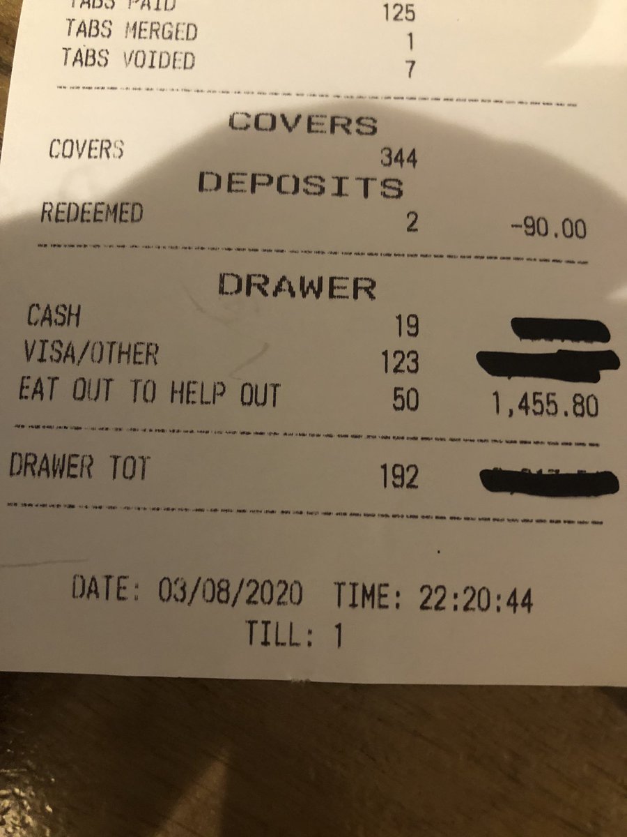 Pickled Ploughman OX17 3NL (@biibizdoc) on Twitter photo Oh my word - I am shattered. I just hope that <a href="/RishiSunak/">Rishi Sunak</a> has a big cheque book. 136 restaurant covers- probably turned another 50 away. #EatOutHelpOut is amazing <a href="/BIIandBIIAB/">The BII</a> <a href="/UKHospKate/">Kate Nicholls OBE</a> Need urgent recruitment drive Oh my word - I am shattered. I just hope that <a href="/RishiSunak/">Rishi Sunak</a> has a big cheque book. 136 restaurant covers- probably turned another 50 away. #EatOutHelpOut is amazing <a href="/BIIandBIIAB/">The BII</a> <a href="/UKHospKate/">Kate Nicholls OBE</a> Need urgent recruitment drive