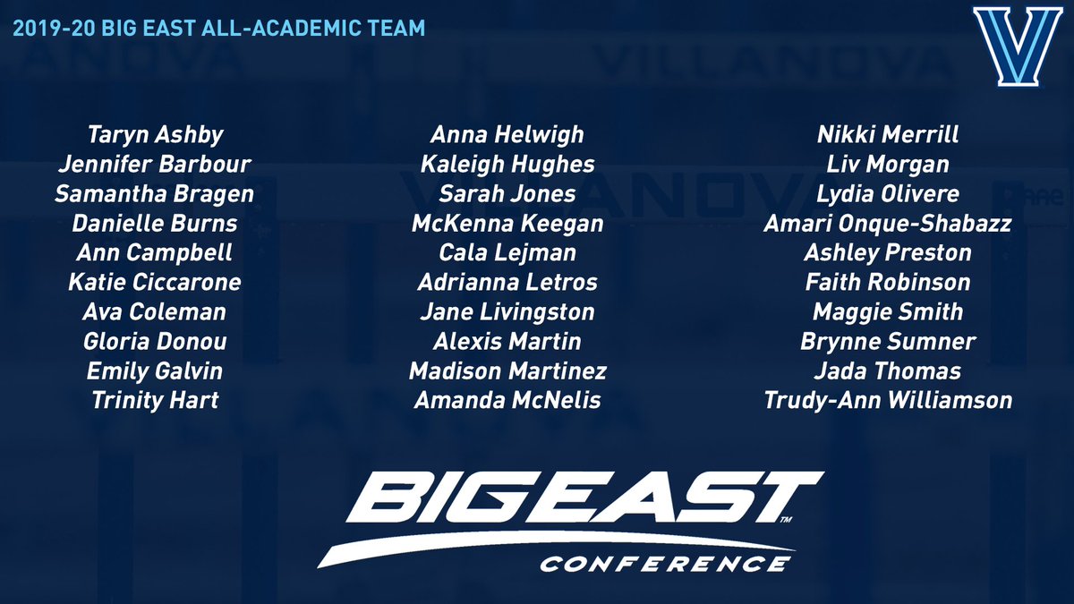 Congratulations to our 7️⃣0️⃣ men’s and women’s student-athletes who were named to the BIG EAST All-Academic Team! #smartycats