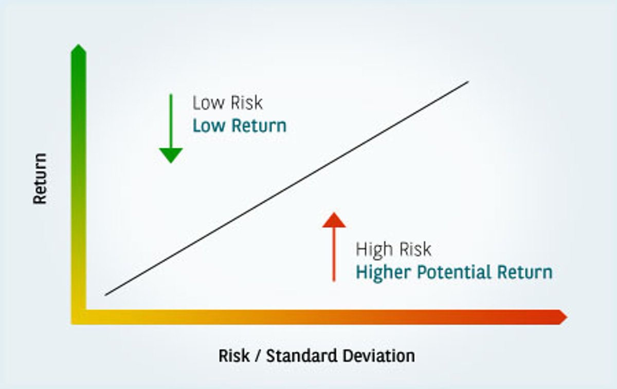 low risk low return betting calculator low risk low return betting calculator