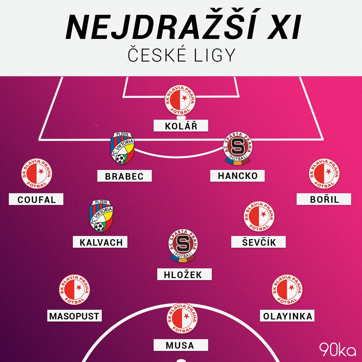 Střelák tweet media